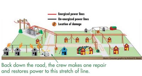 Navigating Power Outages A Guide To Understanding And Utilizing Outage