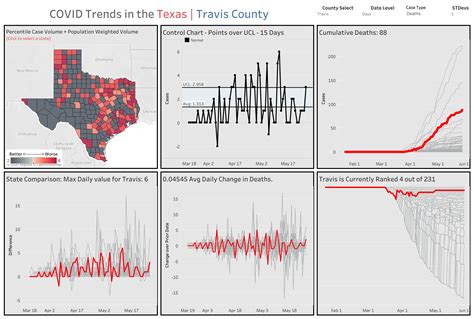 COVID Trends and Tracking in Texas | County Level | It's Interactive ...