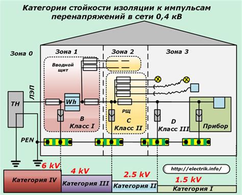 Схема подключения опн 220в