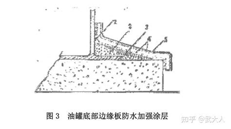 油罐底部边缘板的腐蚀与防护 知乎