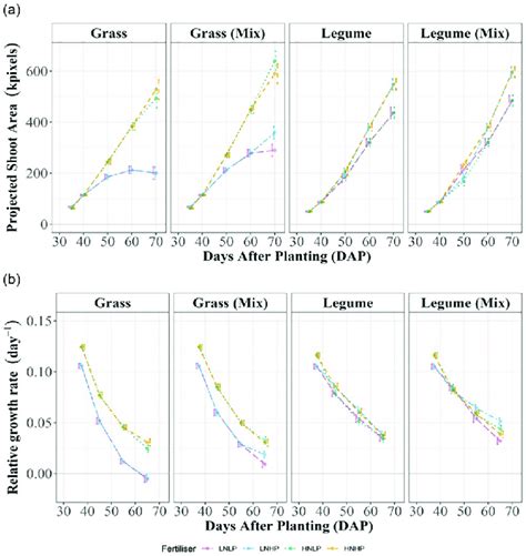 Tables Of Estimated Marginal Means A Estimated Marginal Means For Ag