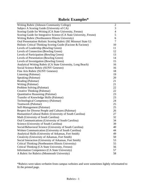 (PDF) Rubric Examples* - DOKUMEN.TIPS