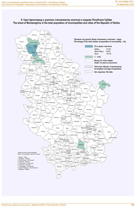 Russian Demographics Ethnic Composition Of Serbia