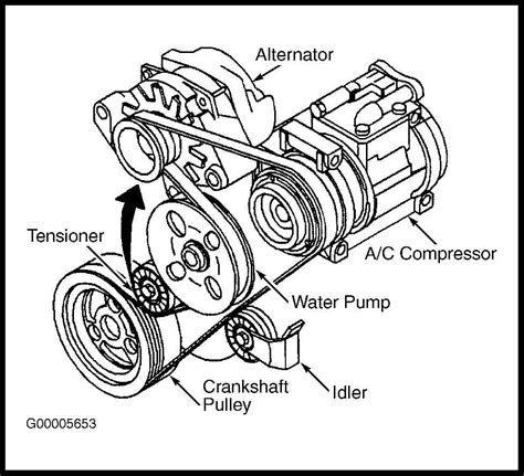 How To Replace The Serpentine Belt On A 2005 Dodge Cummins Step By