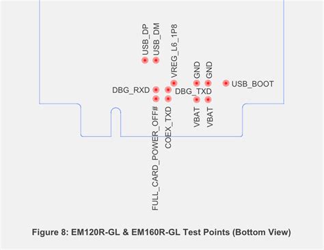 EM160R-Gl bottom pads - Hardware Baseband - Quectel Forums