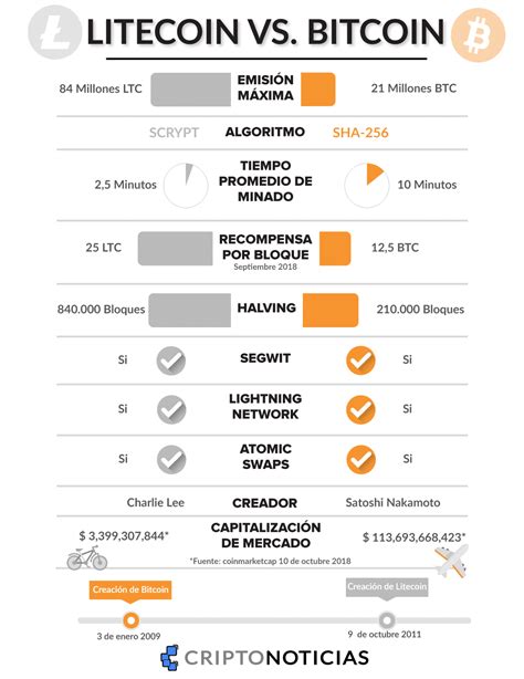 Imágenes E Infografías Sobre Bitcoin Y Blockchain