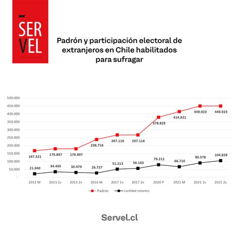 Servicio Electoral On Twitter Resultados De Participaci N Electoral