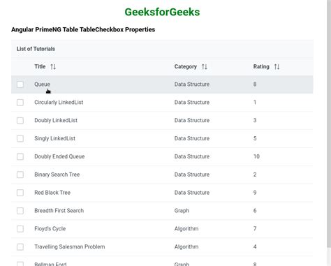 Angular Primeng Table Tablecheckbox Properties Geeksforgeeks