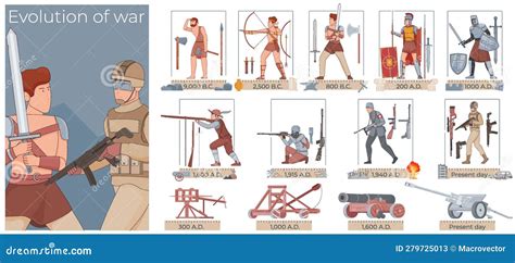 War Evolution Compositions Set Stock Vector - Illustration of shooting ...