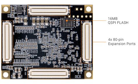 ALINX AMD Xilinx Artix 7 XC7A100T FPGA SoM System On Module