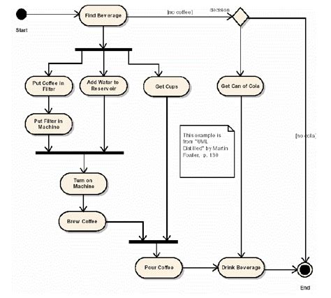 Pengertian Activity Diagram Bundet 27234 The Best Porn Website