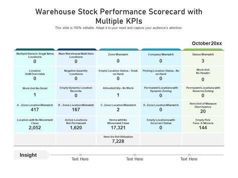 Warehouse Stock Performance Scorecard With Multiple Kpis Presentation