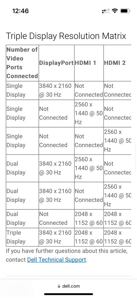 Has anyone used the Dell D3100 Dock? : r/macbookair