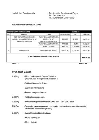 KERTAS KERJA RENTAS DESA 2023 Doc