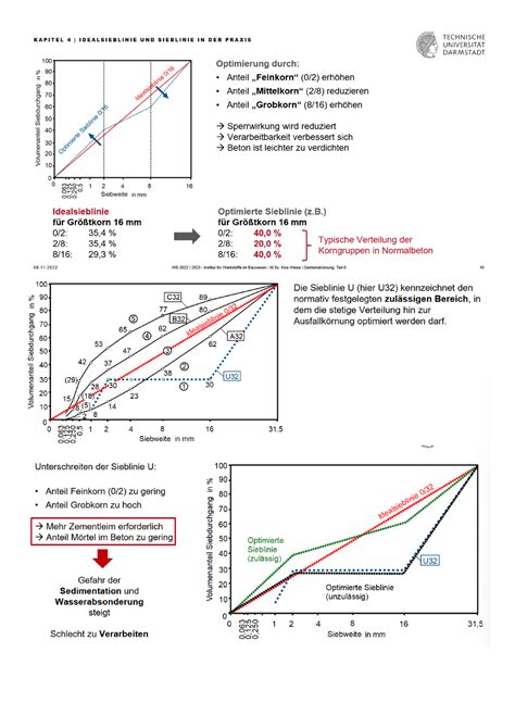 Idealsieblinie Und Sieblinie In Der Praxis Werkstoffe Im Bauwesen
