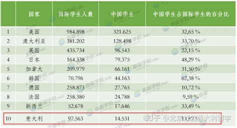 【意大利留学全解析】听意大利驻华教育中心负责人邢建军博士谈留学现状及政策说明 知乎