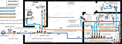 Travaux Plomberie Conseils Installation En Multicouche Questions