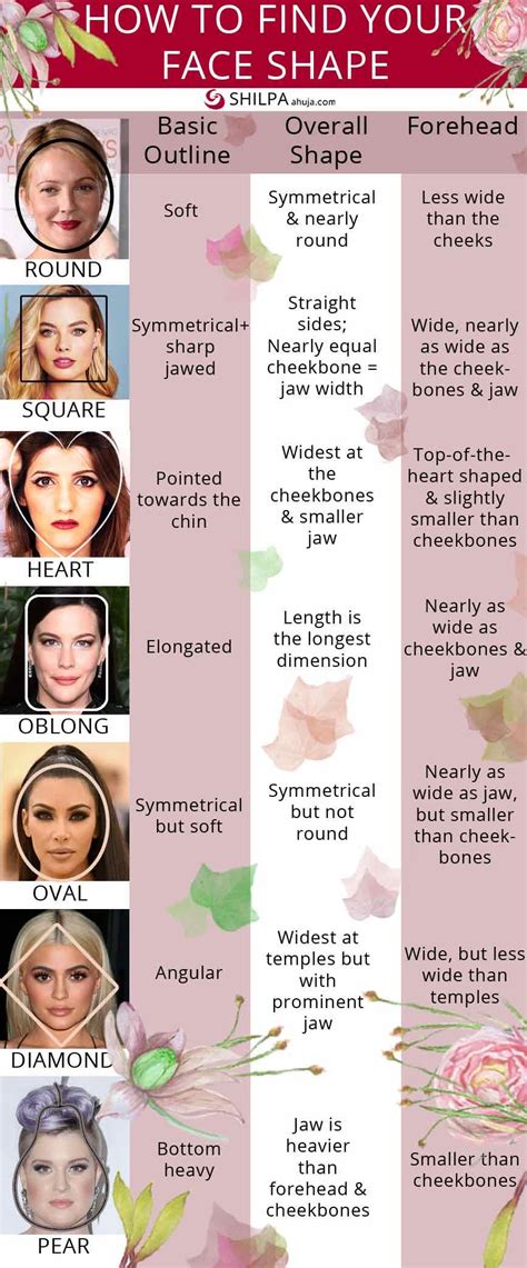 Different Face Shapes And How To Do Makeup For Each Type Rectangle Face