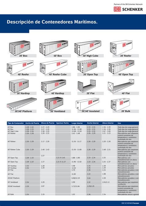 Descripción de Contenedores Marítimos