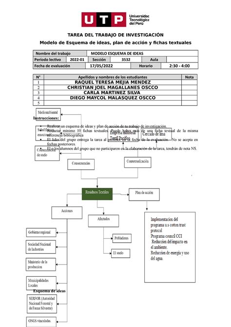 S S Tarea Plan De Acci N Esquema De Ideas Y Fichas Textuales