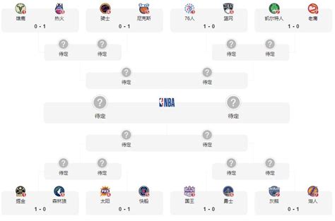 Nba季后赛对阵图2023 Nba季后赛赛程 多特游戏