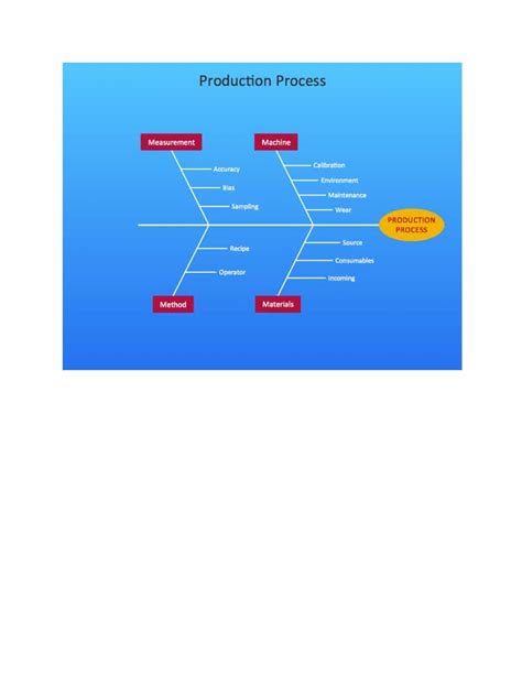 Ishikawa Diagram Template - exatin.info