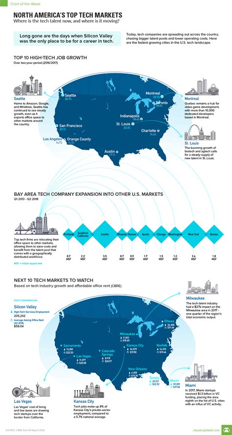 Top Tech Markets | Tech marketing, North america, America