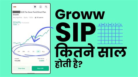 Groww Me SIP Kitne Saal Ka Hota Hai SIP Investment Period Tenure In