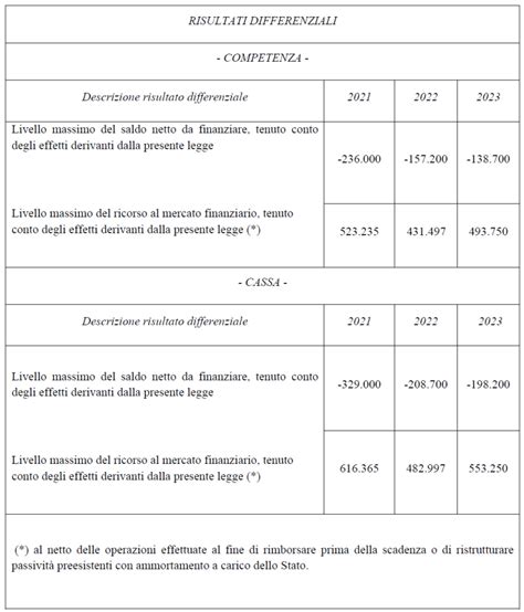 Allegato Decreto Sostegni Campini Net Dl N Del Marzo