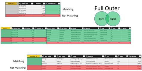 How To Merge Two Tables In Power Bi Printable Timeline Templates