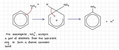 Electrophilic Substitution Reactions Of Benzene Flashcards Quizlet