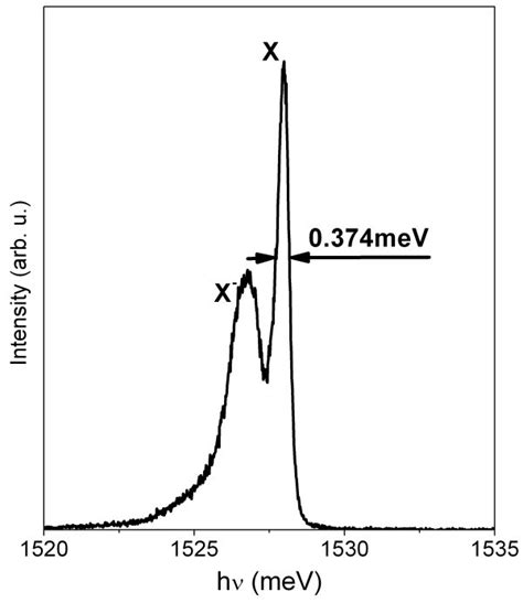 The Photoluminescence Spectrum Of A 15 Nm GaAs AlGaAs QW At 7 K Such