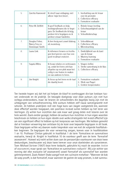 10 Denkkaders Voor Schoolleiders Om Leren Zichtbaar Te Maken Bazalt