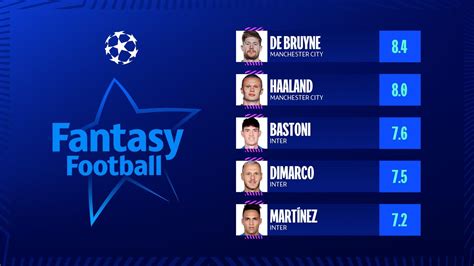 Champions League Fantasy Football What The Numbers Say Uefa