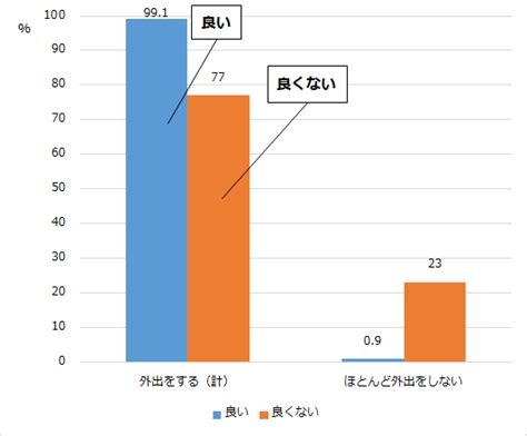 高齢者の生活習慣 健康長寿ネット