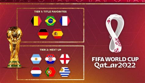 World Cup 2022 Teams List