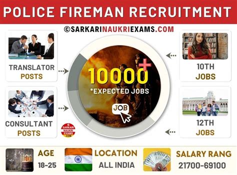 Police Fireman Recruitment 2025 Police Fireman Vacancy Jobs