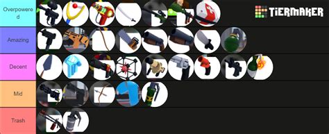 Roblox Rivals All Items Tier List Community Rankings TierMaker