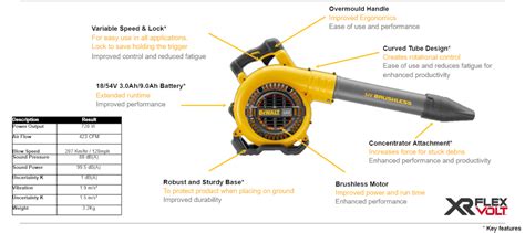 Dewalt Dcm572n Xj 54v Xr Flexvolt Axial Blower Unit Only