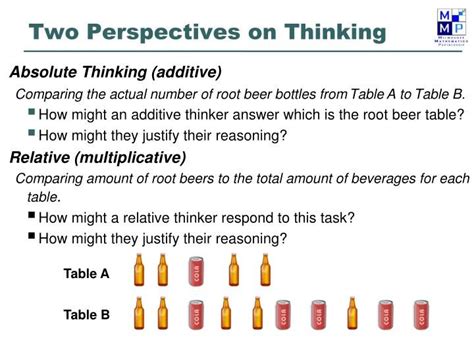 Moving From Additive To Multiplicative Thinking The Road To