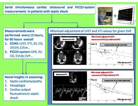 Jpm Free Full Text The Role Of Left Ventricular Ejection Fraction And Left Ventricular