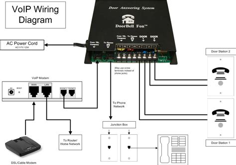 Comcast Wiring Diagram