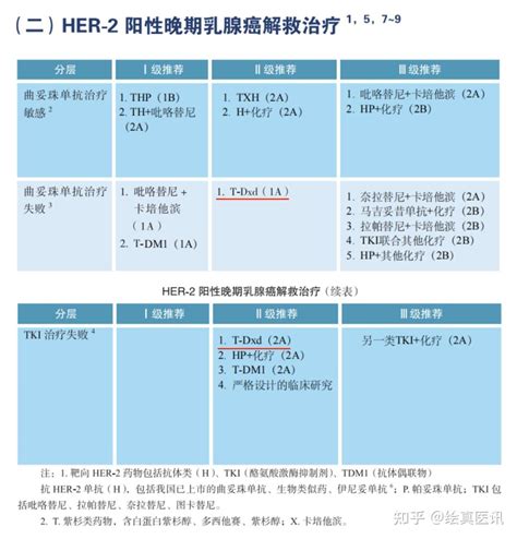 靶向her2低表达乳腺癌！德曲妥珠单抗新适应证国内获批上市 知乎