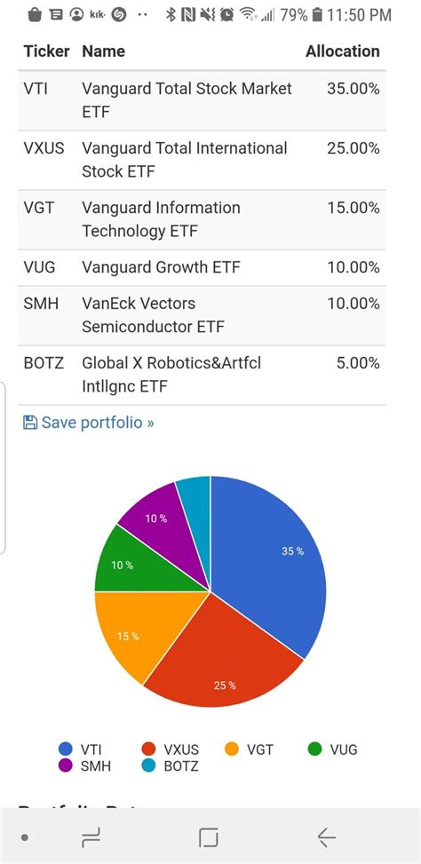 Roth IRA 6 Fund Portfolio idea : r/portfolios