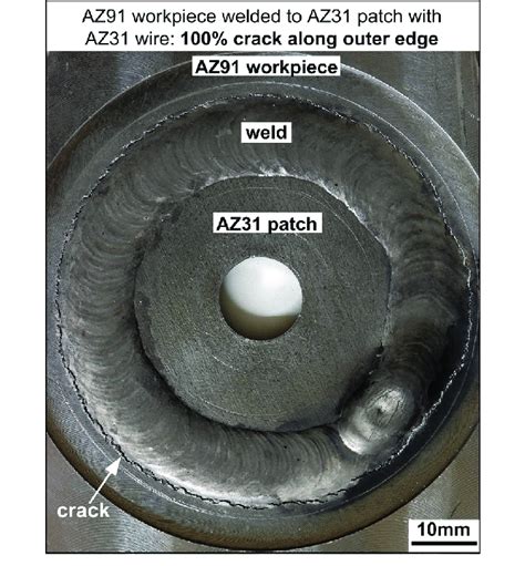 Liquation cracking along outer edge of the weld between the AZ91 Mg... | Download Scientific Diagram