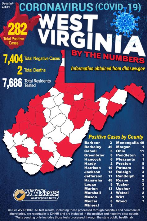 Update: Gov. Justice adds Harrison, Mon to counties with expanded ...