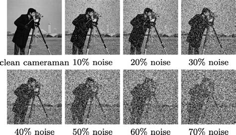 The Clean Cameraman” Image And Its Noisy Images With Adding 10 To 70