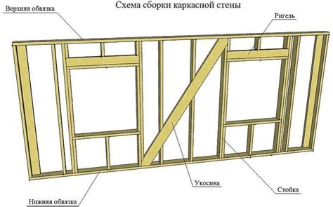 Как монтировать укосины в каркасном доме | Виды и правила монтажа ...