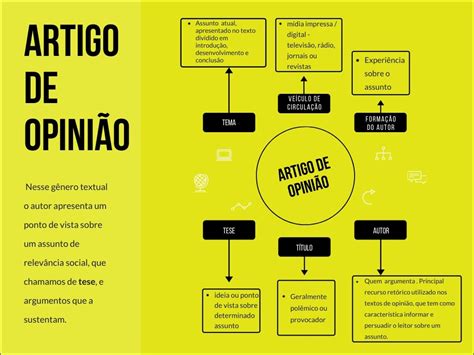 Mapas Mentais Sobre Artigo De OpiniÃo Study Maps