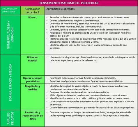 Aprendizajes Esperados Preescolar Modelo 2017 Pep 2nd Grade